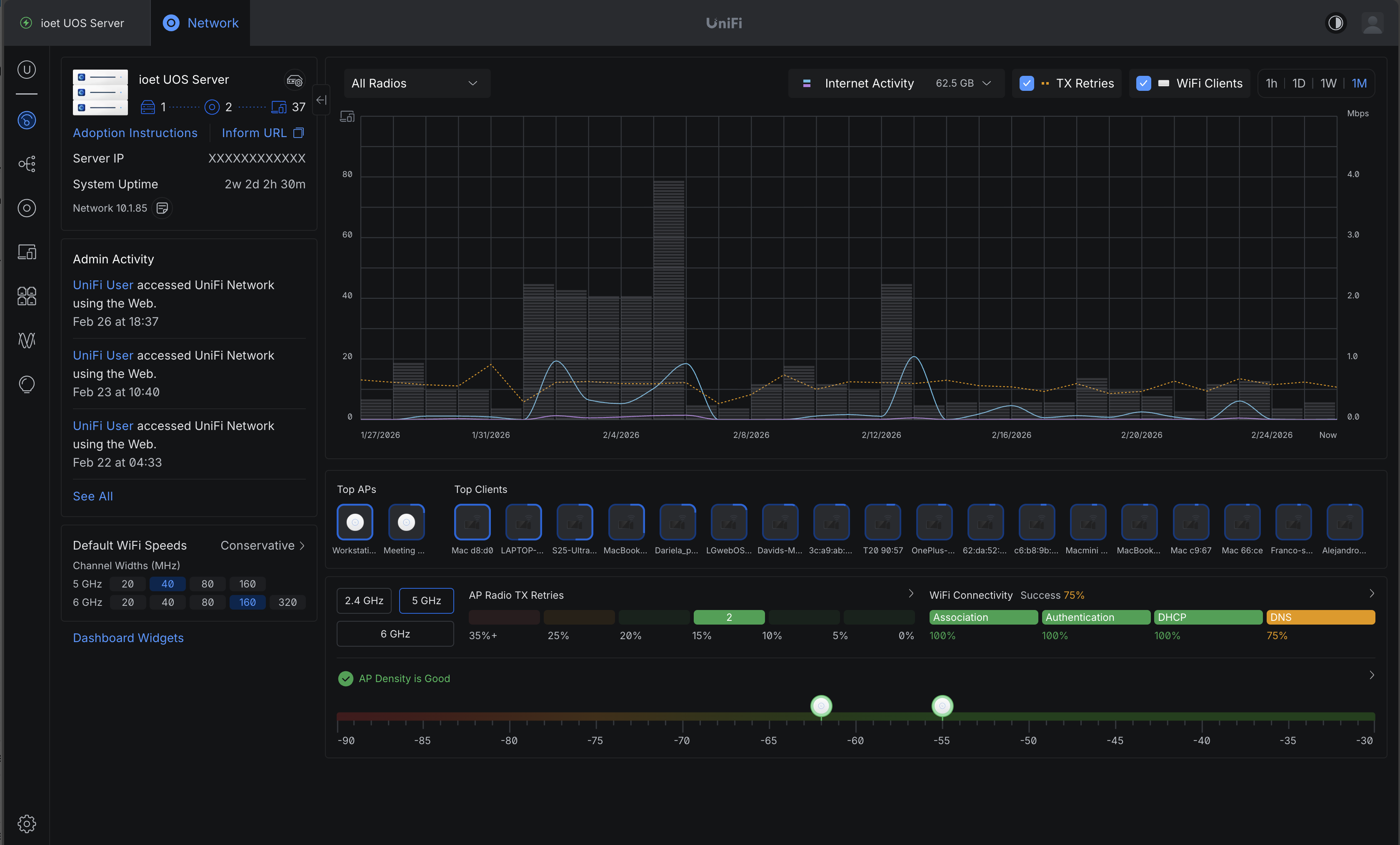 UniFi Network console — dashboard with traffic analytics, Wi-Fi clients, and AP management
